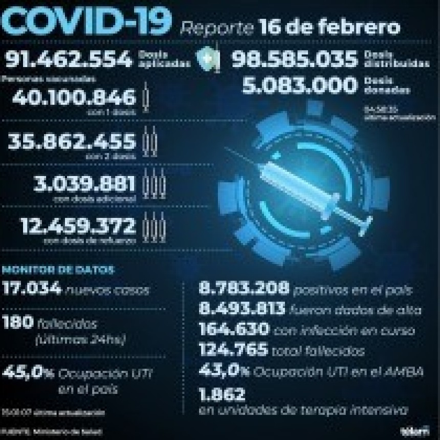  Coronavirus en la Argentina