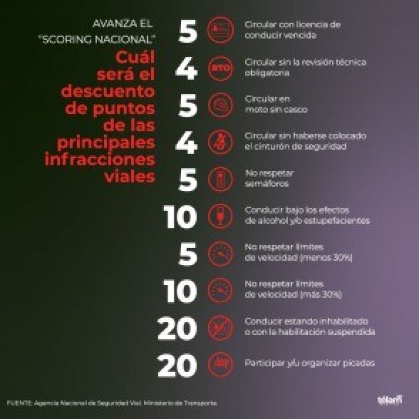Definen últimos pasos para ejecutar un sistema de descuento de puntos por infracciones de tránsito