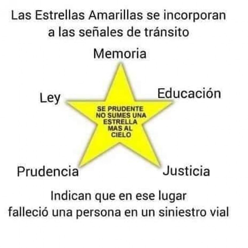NUEVO SÍMBOLO PARA OBTENER LA LICENCIA DE CONDUCIR, SERÁN LAS ESTRELLAS AMARILLA 🌟MODO SEGURIDAD VIAL 2O22  Texto Fernando Mastroianni EDUCADOR VIAL 
