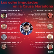 Quiénes son y de qué se los acusa a los 8 imputados por la muerte de Maradona 