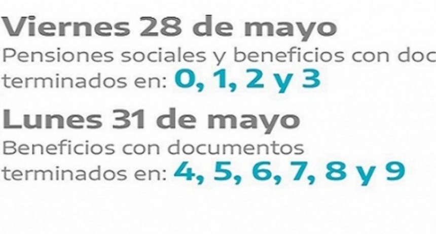 Desde este viernes se cobran jubilaciones y pensiones de mayo del Instituto de Previsión Social