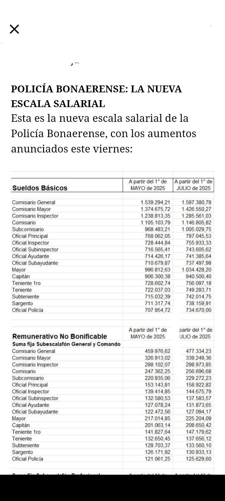 Mejora salarial del 10% para la Policía y Fuerzas de Seguridad de la Provincia de Buenos Aires*