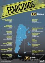 Desde 1989, hubo al menos 13 condenas por femicidios en los que no se halló el cuerpo de la víctima