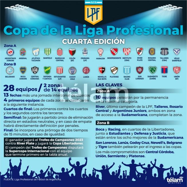 COPA LIGA PROFESIONAL