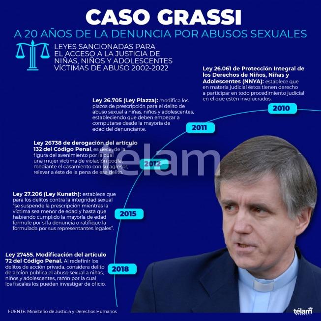 Los cambios en legislación para niños y adolescentes víctimas de abuso dos décadas después de Grassi