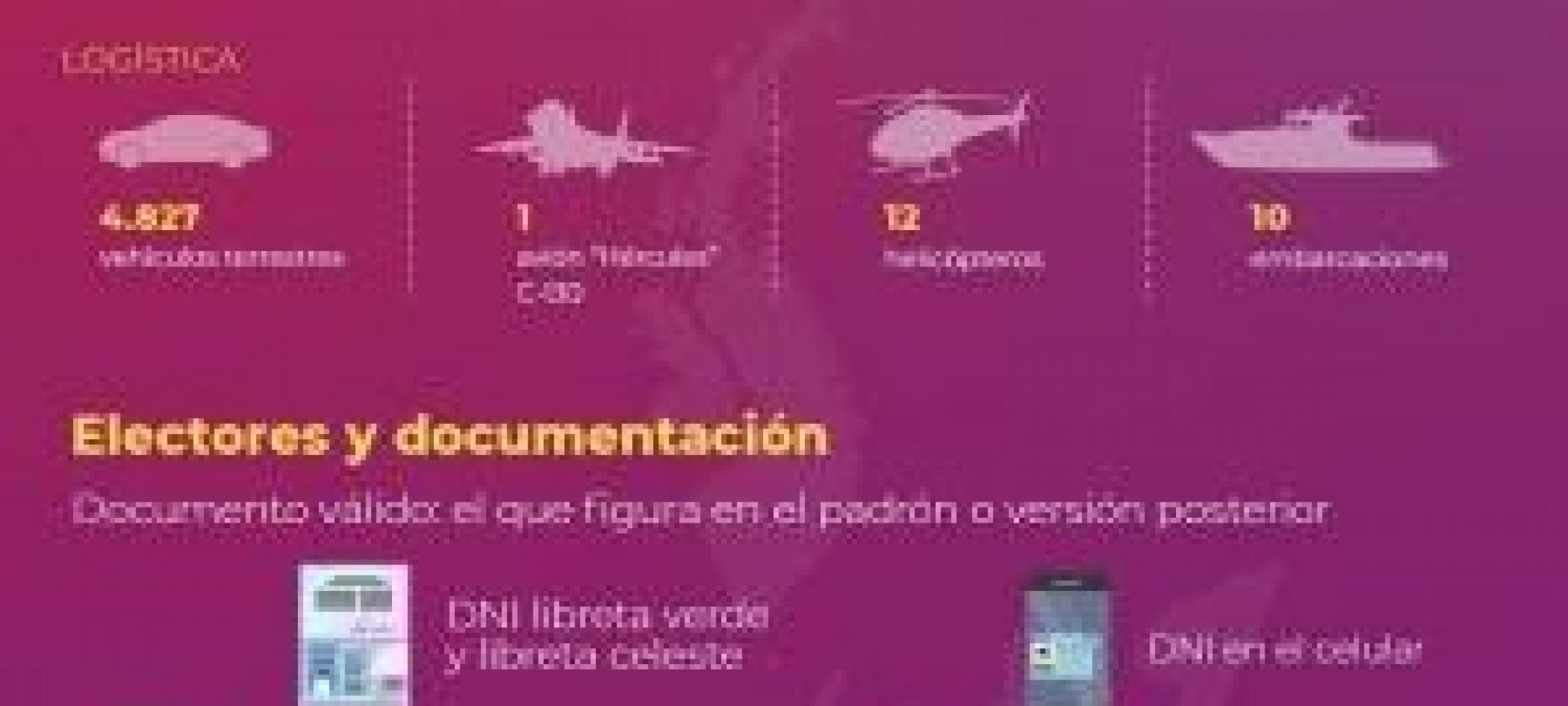 Las elecciones legislativas nacionales del domingo elegirán 127 diputados y 24 senadores